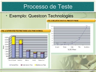 Processo de Teste Exemplo: Questcon Technologies 
