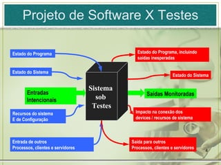Projeto de Software X Testes Sistema  sob  Testes Estado do Programa  Entradas Intencionais Estado do Sistema  Recursos do sistema  E de Configuração  Entrada de outros Processos, clientes e servidores  Saídas Monitoradas Estado do Programa, incluindo saídas inesperadas  Estado do Sistema Impacto na conexão dos  devices / recursos de sistema Saída para outros Processos, clientes e servidores 