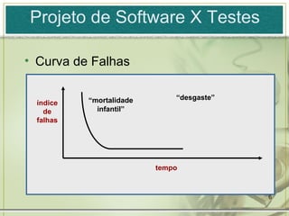 Projeto de Software X Testes Curva de Falhas tempo “ desgaste” “ mortalidade   infantil” índice de falhas 