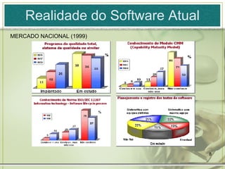 Realidade do Software Atual MERCADO NACIONAL (1999) 