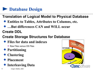 Database Design
 Translation of Logical Model to Physical Database
   Entities to Tables, Attributes to Columns, etc.
   …But differences CAN and WILL occur

 Create DDL
 Create Storage Structures for Database
   Files for data and indexes
            Raw Files versus OS Files
        Partitioning
        Clustering
        Placement
        Interleaving Data
11            Craig S. Mullins, 2004
 