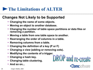 The Limitations of ALTER
 Changes Not Likely to be Supported
     •   Changing the name of some objects.
     •   Moving an object to another database.
     •   Changing the number of table space partitions or data files or
         removing a partition.
     •   Moving a table from one table space to another.
     •   Rearranging the order of columns in a table.
     •   Removing columns from a table.
     •   Changing the definition of a key (P or F)
     •   Changing a view (adding or removing cols).
     •   Modifying the contents of a trigger.
     •   Changing a hash key.
     •   Changing table clustering.
     •   And so on...
25       Craig S. Mullins, 2004
 