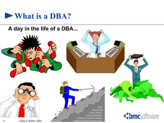 What is a DBA?
    A day in the life of a DBA...




                                                       0010
                                                  001010100
                                               101011101011
                                            101011010010101
                                    01001001101010111000011
3       Craig S. Mullins, 2004   11001010100100101000100101
 