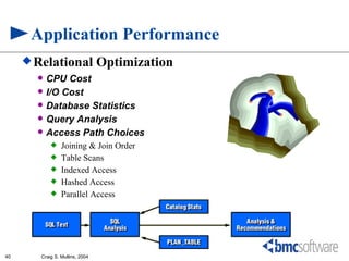 Application Performance
      Relational                Optimization
          CPU Cost
          I/O Cost
          Database Statistics
          Query Analysis
          Access Path Choices
                Joining & Join Order
                Table Scans
                Indexed Access
                Hashed Access
                Parallel Access




40      Craig S. Mullins, 2004
 