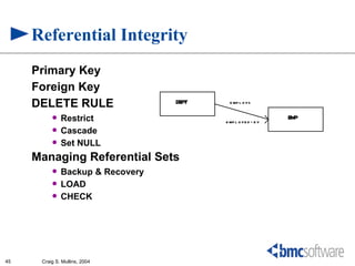 Referential Integrity
     Primary Key
     Foreign Key
     DELETE RULE                  DEPT     e mp l o ys


             Restrict                   e mp l o ye d - b y
                                                               EP
                                                               M
             Cascade
             Set NULL
     Managing Referential Sets
             Backup & Recovery
             LOAD
             CHECK




45    Craig S. Mullins, 2004
 