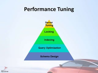 Performance Tuning
 
