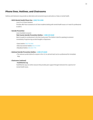 Phone lines, Hotlines, and Chatrooms
Hotlines and chatrooms may provide an alternative and convenient way to seek advice or help on mental health.
	 • SHCS Mental Health Phone line - (530) 752-2349
		 Local: For UC Davis Students
		 Provides after hours assistance to UC Davis students dealing with mental health issues or in need of a professional
		 to talk to.
	 • Suicide Prevention
		 Local: Available to anyone
		Yolo County Suicide Prevention Hotline - 1-888-233-0228
		 Want to speak to a professional in the Yolo County area? This hotline is best for speaking to someone
		 immediately if experiencing suicidal thoughts or depression.
		 • Davis Hotline (530) 756-­5000
		 • West Sacramento Hotline (916) 372-­6565
		 • Woodland Hotline (530) 666-­7778
		
	 • National Suicide Prevention Hotline - 1-800-273-8255
		 • The national suicide hotline for anyone in the U.S. to call and reach out to a professional for immediate
		 help.
	 • Chatrooms (national)
		 • Healthfulchat.org
		 Healthfulchat.org is an online resource that provides peer support through chatrooms for a spectrum of
		 mental health issues.
21
 