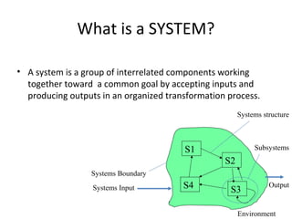 What is a SYSTEM?
• A system is a group of interrelated components working
together toward a common goal by accepting inputs and
producing outputs in an organized transformation process.
S1
S2
S3S4
Systems structure
Subsystems
Systems Boundary
Environment
Systems Input Output
 