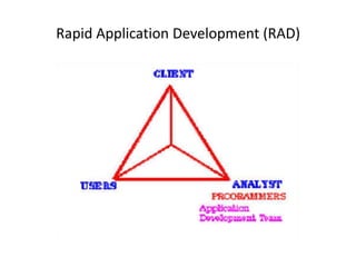 Rapid Application Development (RAD)
 