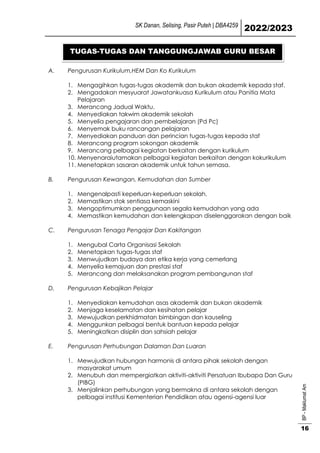 SK Danan, Selising, Pasir Puteh | DBA4259
2022/2023
BP
-
Maklumat
Am
16
A. Pengurusan Kurikulum,HEM Dan Ko Kurikulum
1. Mengagihkan tugas-tugas akademik dan bukan akademik kepada staf.
2. Mengadakan mesyuarat Jawatankuasa Kurikulum atau Panitia Mata
Pelajaran
3. Merancang Jadual Waktu.
4. Menyediakan takwim akademik sekolah
5. Menyelia pengajaran dan pembelajaran (Pd Pc)
6. Menyemak buku rancangan pelajaran
7. Menyediakan panduan dan perincian tugas-tugas kepada staf
8. Merancang program sokongan akademik
9. Merancang pelbagai kegiatan berkaitan dengan kurikulum
10. Menyenaraiutamakan pelbagai kegiatan berkaitan dengan kokurikulum
11. Menetapkan sasaran akademik untuk tahun semasa.
B. Pengurusan Kewangan, Kemudahan dan Sumber
1. Mengenalpasti keperluan-keperluan sekolah.
2. Memastikan stok sentiasa kemaskini
3. Mengoptimumkan penggunaan segala kemudahan yang ada
4. Memastikan kemudahan dan kelengkapan diselenggarakan dengan baik
C. Pengurusan Tenaga Pengajar Dan Kakitangan
1. Mengubal Carta Organisasi Sekolah
2. Menetapkan tugas-tugas staf
3. Menwujudkan budaya dan etika kerja yang cemerlang
4. Menyelia kemajuan dan prestasi staf
5. Merancang dan melaksanakan program pembangunan staf
D. Pengurusan Kebajikan Pelajar
1. Menyediakan kemudahan asas akademik dan bukan akademik
2. Menjaga keselamatan dan kesihatan pelajar
3. Mewujudkan perkhidmatan bimbingan dan kauseling
4. Menggunkan pelbagai bentuk bantuan kepada pelajar
5. Meningkatkan disiplin dan sahsiah pelajar
E. Pengurusan Perhubungan Dalaman Dan Luaran
1. Mewujudkan hubungan harmonis di antara pihak sekolah dengan
masyarakat umum
2. Menubuh dan mempergiatkan aktiviti-aktiviti Persatuan Ibubapa Dan Guru
(PIBG)
3. Menjalinkan perhubungan yang bermakna di antara sekolah dengan
pelbagai institusi Kementerian Pendidikan atau agensi-agensi luar
TUGAS-TUGAS DAN TANGGUNGJAWAB GURU BESAR
bbesarBESAR
 