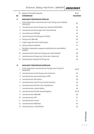 SK Danan, Selising, Pasir Puteh | DBA4259 2022/2023
Isi
Kandungan
ii
29 Sejarah Pentadbir Sekolah 40-41
BIL KANDUNGAN HALAMAN
C MAKLUMAT PENGURUSAN SEKOLAH
1
Carta Organisasi Jawatankuasa Induk Pengurusan Sekolah
2022/2023
42
2 Jawatankuasa Induk Pengurusan Sekolah 2022/2023 44
3 Jawatankuasa Kewangan dan Harta Benda 45
4 Jawatankuasa SKPMg2 46
5 Jawatankuasa Pembangunan Fizikal 46
6 Pengurusan Bilik-bilik 46
7 Tugas-tugas Khas dan Kakitangan 47
8 Upacara Rasmi Sekolah 47
9
Penilaian bersepadu pegawai perkhidmatan pendidikan
(PBPPP)
47
10 Jawatankuasa Tatacara Pengurusan Aset Sekolah 48
11 Jawatankuasa Pengurusan Data dan Maklumat 49
12 Pembestarian Sekolah/ICT/Frog VLE 49
D MAKLUMAT PENGURUSAN KURIKULUM
1
Carta Organisasi Jawatankuasa Pengurusan Kurikulum
2022/2023
50-52
2 Jawatankuasa Induk Pengurusan Kurikulum 53
3 Jawatankuasa Kecemerlangan UPSR 53
4 Jawatankuasa Pemulihan 54
5 Jawatankuasa Induk Pusat Sumber Sekolah 55
6 Jawatankuasa Penilain dan Peperiksaan 56
7 Jawatankuasa Jadual Waktu 56
8 Jawatankuasa Panitia Mata Pelajaran 57-59
9 Jawatankuasa MBMMBI 60
10 Jawatankuasa LDP 61
11 Jawatankuasa Transisi 61
12 Jawatankuasa KSSR/pbs 62
13 Jawatankuasa i-Think/PAK21 62
 