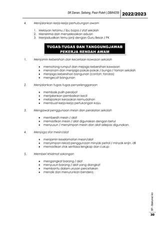 SK Danan, Selising, Pasir Puteh | DBA4259
2022/2023
BP
-
Maklumat
Am
30
4. Menjalankan kerja-kerja perhubungan awam
1. Melayan tetamu / ibu bapa / staf sekolah
2. Menerima dan menyelesaikan aduan
3. Menjadualkan temu janji dengan Guru Besar / PK
1. Menjamin kebersihan dan keceriaan kawasan sekolah
 memotong rumput dan mejaga kebersihan kawasan
 menanam dan menjaga pokok-pokok / bunga / taman sekolah
 menjaga kebersihan bangunan (contoh: tandas)
 mengecat bangunan
2. Menjalankan tugas-tugas penyelenggaraan
 membaik pulih perabot
 menjalankan pembaikan kecil
 melaporkan kerosakan kemudahan
 membuat kerja-kerja pertukangan kayu
3. Mengawal penggunaan mesin dan peralatan sekolah
 membersih mesin / alat
 memastikan mesin / alat digunakan dengan betul
 menyusun / menyimpan mesin dan alat selepas digunakan.
4. Menjaga stor mesin/alat
 menjamin keselamatan mesin/alat
 menyimpan rekod penggunaan minyak petrol / minyak enjin, dll
 memastikan stok sentiasa lengkap dan cukup
5. Memberi khidmat sokongan
 mengangkat barang / alat
 menyusun barang / alat yang diangkat
 membantu dalam urusan percetakan
 menaik dan menurunkan bendera.
TUGAS-TUGAS DAN TANGGUNGJAWAB
PEKERJA RENDAH AWAM
 