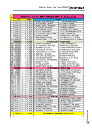 SK Danan, Selising, Pasir Puteh | DBA4259
2022/2023
BP
-
Maklumat
Am
33
M JADUAL GURU BERTUGAS RMTS 2022/2023
Dari Hingga GURU
1 20.03.2022 - 24.03.2022 CG. MOHD IZUAN BIN IBRAHIM CG. AHADI BIN AB RAHMAN
2 27.03.2022 - 31.03.2022 CG. ATIKURRAHMAN B. AHMAD CG. SUZANA BT JAAFAR
3 03.04.2022 - 07.04.2022 CG. KHAIRUL ANUAR B AB RAHMAN CG. SUWAIDA BT MOHAMAD
4 07.04.2022 - 11.04.2022 CG. ROSMALINI BT MAT GHANI CG. ROKMA BT MOHAMAD
5 10.04.2022 - 14.04.2022 CG. MOHD SANUSI B CHE NIK CG ROHASNIDA BT MOHAMAD
6 17.04.2022 - 21.04.2022 CG. ADENAN B ABD RAHMAN CG. HJH. RUGAYAH BT MAT HUSSIN
7 24.04.2022 - 28.04.2022 CG. TUAN AZANI B. TUAN SULAIMAN CG. NOR FAZITA BT HUSNI
8 08.05.2022 - 12. 05.2022 CG. AMRAN B. GHAFAR CG. NORMA NIRA BT MAT JUNOH
9 22.05.2022 - 26.05.2022 CG. KAMARUDIN BIN IBRAHIM CG. SITI KHADIJAH BT. MOHD NOR
10 29.05.2022 - 02.06.2022 CG. NORHANINFARHANA BT. ABD. HALIM CG. NIK HARISHAM B. NIK MOHAMMAD
03.06.2022 - 11.06.2022 CUTI PENGGAL 1 SESI 2022/2023
11 12.06.2022 - 16.06.2022 CG. RISMAWATI BT. MUSTAFA CG. AHADI BIN AB RAHMAN
12 19.06.2022 - 23.06.2022 CG. SITI KHADIJAH BT. MOHD NOR CG. MOHD IZUAN BIN IBRAHIM
13 26.06.2022 - 30.06.2022 CG. NOR FAZITA BT HUSNI CG. NORHANINFARHANA BT. ABD. HALIM
14 03.07.2022 - 07.07.2022 CG. ROHASNIDA BT MOHAMAD CG. NORMA NIRA BT. MAT JUNOH
15 10.07.2022 - 14.07.2022 CG. HJH. RUGAYAH BT MAT HUSSIN CG. ATIKURRAHMAN B. AHMAD
16 17.07.2022 - 21.07.2022 CG. RUSNIZA BT CHE WAN CG. AMRAN BIN GHAFAR
17 24.07.2022 - 28.07.2022 CG.TUAN AZANI B. TUAN SULAIMAN CG. ROKMA BT MOHAMAD
18 31.07.2022 - 04.08.2022 CG. KAMARUDIN BIN IBRAHIM CG. ROSMALINI BT MAT GHANI
19 07.08.2022 - 11.08.2022 CG. NIK HARISHAM B. NIK MOHAMMAD CG. MOHD IZUAN
20 14.08.2022 - 18.08.2022 CG. SUZANA BT JAAFAR CG. ADENAN B ABD RAHMAN
21 21.08.2022 - 25.08.2022 CG. AHADI B AB RAHMAN CG. HASNUL AZAN B MOHD ZAIN
22 28.08.2022 - 01.09.2022 CG. MOHD SANUSI B CHE NIK CG.KHAIRUL ANUAR B AB RAHMAN
02.09.2022 - 10.09.2022 CUTI PENGGAL 2 SESI 2022/2023
23 11.09.2022 - 15.09.2022 CG. SUWAIDA BT. MUHAMAD CG. TUAN AZANI B. TUAN SULAIMAN
24 18.09.2022 - 22.09.2022 CG. ROHASNIDA BT MOHAMAD CG. KHAIRUL ANUAR B AB RAHMAN
25 25.09.2022 - 29.09.2022 CG. MOHD SANUSI B CHE NIK CG. SUZANA BT JAAFAR
26 02.10.2022 - 06.10.2022 CG. KAMARUDIN BIN IBRAHIM CG. ROKMA BT MOHAMAD
27 09.10.2022 - 13.10.2022 CG. ATIKURRAHMAN B. AHMAD CG. ROSMALINI BT MAT GHANI
28 16.10.2022 - 20.10.2022 CG. NORHANINFARHANA BT. ABD. HALIM CG. SITI KHADIJAH BT. MOHD NOR
29 23.10.2022 - 27.10.2022 CG. ADENAN B ABD RAHMAN CG. RUSNIZA BT CHE WAN
30 30.10.2022 - 03.11.2022 CG. RISMAWATI BT. MUSTAFA CG. AMRAN B. GHAFAR
31 06.11.2022 - 10.11.2022 CG. NIK HARISHAM B. NIK MOHAMMAD CG. MOHD IZUAN BIN IBRAHIM
32 13.11.2022 - 17.11.2022 CG. NOR FAZITA BT HUSNI CG. AHADI BIN AB RAHMAN
33 20.11.2022 - 24.11.2022 CG. ATIKURRAHMAN B. AHMAD CG. SUZANA BT JAAFAR
34 27.11.2022 - 01.12.2022 CG. KHAIRUL ANUAR B AB RAHMAN CG. SUWAIDA BT MOHAMAD
35 04.12.2022 - 08.12.2022 CG. ROSMALINI BT MAT GHANI CG. ROKMA BT MOHAMAD
09.12.2022 - 31.12.2022 CUTI PENGGAL 3 SESI 2022/2023
36 01.01.2023 - 05.01.2023 CG. NOR FAZITA BT HUSNI CG. TUAN AZANI B. TUAN SULAIMAN
37 08.01.2023 - 12.01.2023 CG. ROHASNIDA BT MOHAMAD CG. KHAIRUL ANUAR B AB RAHMAN
38 15.01.2023 - 19.01.2023 CG. MOHD SANUSI B CHE NIK CG. SUZANA BT JAAFAR
39 22.01.2023 - 26.01.2023 CG. SUWAIDA BT. MUHAMAD CG. NORMA NIRA BT. MAT JUNOH
40 29.01.2023 - 02.02.2023 CG. NORHANINFARHANA BT. ABD. HALIM CG. SITI KHADIJAH BT. MOHD NOR
41 05.02.2023 - 09.02.2023 CG. ADENAN B ABD RAHMAN CG. RUSNIZA BT CHE WAN
42 12.02.2023 - 16.02.2023 CG. RISMAWATI BT. MUSTAFA CG. AMRAN B. GHAFAR
17.02.2023 - 11.03.2023 CUTI AKHIR PERSEKOLAHAN SESI 2022/2023
 