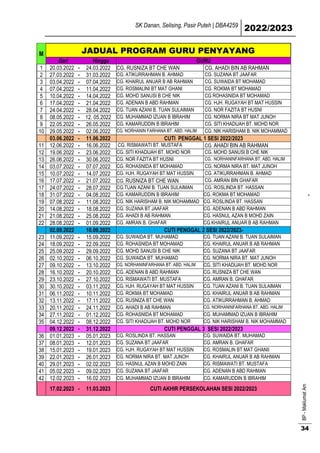 SK Danan, Selising, Pasir Puteh | DBA4259
2022/2023
BP
-
Maklumat
Am
34
M JADUAL PROGRAM GURU PENYAYANG
Dari Hingga GURU
1 20.03.2022 - 24.03.2022 CG. RUSNIZA BT CHE WAN CG. AHADI BIN AB RAHMAN
2 27.03.2022 - 31.03.2022 CG. ATIKURRAHMAN B. AHMAD CG. SUZANA BT JAAFAR
3 03.04.2022 - 07.04.2022 CG. KHAIRUL ANUAR B AB RAHMAN CG. SUWAIDA BT MOHAMAD
4 07.04.2022 - 11.04.2022 CG. ROSMALINI BT MAT GHANI CG. ROKMA BT MOHAMAD
5 10.04.2022 - 14.04.2022 CG. MOHD SANUSI B CHE NIK CG ROHASNIDA BT MOHAMAD
6 17.04.2022 - 21.04.2022 CG. ADENAN B ABD RAHMAN CG. HJH. RUGAYAH BT MAT HUSSIN
7 24.04.2022 - 28.04.2022 CG. TUAN AZANI B. TUAN SULAIMAN CG. NOR FAZITA BT HUSNI
8 08.05.2022 - 12. 05.2022 CG. MUHAMMAD IZUAN B IBRAHIM CG. NORMA NIRA BT MAT JUNOH
9 22.05.2022 - 26.05.2022 CG. KAMARUDDIN B IBRAHIM CG. SITI KHADIJAH BT. MOHD NOR
10 29.05.2022 - 02.06.2022 CG. NORHANIN FARHANA BT. ABD. HALIM CG. NIK HARISHAM B. NIK MOHAMMAD
03.06.2022 - 11.06.2022 CUTI PENGGAL 1 SESI 2022/2023
11 12.06.2022 - 16.06.2022 CG. RISMAWATI BT. MUSTAFA CG. AHADI BIN AB RAHMAN
12 19.06.2022 - 23.06.2022 CG. SITI KHADIJAH BT. MOHD NOR CG. MOHD SANUSI B CHE NIK
13 26.06.2022 - 30.06.2022 CG. NOR FAZITA BT HUSNI CG. NORHANINFARHANA BT. ABD. HALIM
14 03.07.2022 - 07.07.2022 CG. ROHASNIDA BT MOHAMAD CG. NORMA NIRA BT. MAT JUNOH
15 10.07.2022 - 14.07.2022 CG. HJH. RUGAYAH BT MAT HUSSIN CG. ATIKURRAHMAN B. AHMAD
16 17.07.2022 - 21.07.2022 CG. RUSNIZA BT CHE WAN CG. AMRAN BIN GHAFAR
17 24.07.2022 - 28.07.2022 CG.TUAN AZANI B. TUAN SULAIMAN CG. ROSLINDA BT. HASSAN
18 31.07.2022 - 04.08.2022 CG. KAMARUDDIN B IBRAHIM CG. ROKMA BT MOHAMAD -
19 07.08.2022 - 11.08.2022 CG. NIK HARISHAM B. NIK MOHAMMAD CG. ROSLINDA BT. HASSAN
20 14.08.2022 - 18.08.2022 CG. SUZANA BT JAAFAR CG. ADENAN B ABD RAHMAN
21 21.08.2022 - 25.08.2022 CG. AHADI B AB RAHMAN CG. HASNUL AZAN B MOHD ZAIN
22 28.08.2022 - 01.09.2022 CG. AMRAN B. GHAFAR CG.KHAIRUL ANUAR B AB RAHMAN
02.09.2022 10.09.2022 CUTI PENGGAL 2 SESI 2022/2023-
23 11.09.2022 - 15.09.2022 CG. SUWAIDA BT. MUHAMAD CG. TUAN AZANI B. TUAN SULAIMAN
24 18.09.2022 - 22.09.2022 CG. ROHASNIDA BT MOHAMAD CG. KHAIRUL ANUAR B AB RAHMAN
25 25.09.2022 - 29.09.2022 CG. MOHD SANUSI B CHE NIK CG. SUZANA BT JAAFAR
26 02.10.2022 - 06.10.2022 CG. SUWAIDA BT. MUHAMAD CG. NORMA NIRA BT. MAT JUNOH
27 09.10.2022 - 13.10.2022 CG. NORHANINFARHANA BT. ABD. HALIM CG. SITI KHADIJAH BT. MOHD NOR
28 16.10.2022 - 20.10.2022 CG. ADENAN B ABD RAHMAN CG. RUSNIZA BT CHE WAN
29 23.10.2022 - 27.10.2022 CG. RISMAWATI BT. MUSTAFA CG. AMRAN B. GHAFAR
30 30.10.2022 - 03.11.2022 CG. HJH. RUGAYAH BT MAT HUSSIN CG. TUAN AZANI B. TUAN SULAIMAN
31 06.11.2022 - 10.11.2022 CG. ROKMA BT MOHAMAD CG. KHAIRUL ANUAR B AB RAHMAN
32 13.11.2022 - 17.11.2022 CG. RUSNIZA BT CHE WAN CG. ATIKURRAHMAN B. AHMAD
33 20.11.2022 - 24.11.2022 CG. AHADI B AB RAHMAN CG. NORHANINFARHANA BT. ABD. HALIM
34 27.11.2022 - 01.12.2022 CG. ROHASNIDA BT MOHAMAD CG. MUHAMMAD IZUAN B IBRAHIM
35 04.12.2022 - 08.12.2022 CG. SITI KHADIJAH BT. MOHD NOR CG. NIK HARISHAM B. NIK MOHAMMAD
09.12.2022 - 31.12.2022 CUTI PENGGAL 3 SESI 2022/2023
36 01.01.2023 - 05.01.2023 CG. ROSLINDA BT. HASSAN CG. SUWAIDA BT. MUHAMAD
37 08.01.2023 - 12.01.2023 CG. SUZANA BT JAAFAR CG. AMRAN B. GHAFAR
38 15.01.2023 - 19.01.2023 CG. HJH. RUGAYAH BT MAT HUSSIN CG. ROSMALIN BT MAT GHANII
39 22.01.2023 - 26.01.2023 CG. NORMA NIRA BT. MAT JUNOH CG. KHAIRUL ANUAR B AB RAHMAN
40 29.01.2023 - 02.02.2023 CG. HASNUL AZAN B MOHD ZAIN CG. RISMAWATI BT. MUSTAFA
41 05.02.2023 - 09.02.2023 CG. SUZANA BT JAAFAR CG. ADENAN B ABD RAHMAN
42 12.02.2023 - 16.02.2023 CG. MUHAMMAD IZUAN B IBRAHIM CG. KAMARUDDIN B IBRAHIMGCG
17.02.2023 - 11.03.2023 CUTI AKHIR PERSEKOLAHAN SESI 2022/2023
 