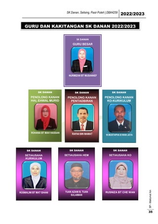 SK Danan, Selising, Pasir Puteh | DBA4259
2022/2023
BP
-
Maklumat
Am
35
SK DANAN
GURU BESAR
NURMIZAN BT MUSANNEF
GURU DAN KAKITANGAN SK DANAN 2022/2023
SK DANAN
PENOLONG KANAN
HAL EHWAL MURID
ROHANA BT MAH HASSAN
EN JAZLAN SHAFAWI
SK DANAN
SETIAUSAHA
KURIKULUM
ROSMALINI BT MAT GHANI
ROSMALINI BT MAT GHANI
SK DANAN
PENOLONG KANAN
PENTADBIRAN
RAFIAI BIN MAMAT
SK DANAN
PENOLONG KANAN
KO-KURIKULUM
W.MUSTAPHA B WAN JAYA
SK DANAN
SETIAUSAHA HEM
TUAN AZANI B. TUAN
SULAIMAN
SK DANAN
SETIAUSAHA KO
RUSNIZA BT CHE WAN
 