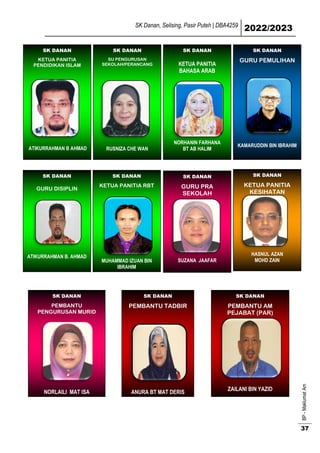 SK Danan, Selising, Pasir Puteh | DBA4259
2022/2023
BP
-
Maklumat
Am
37
SK DANAN
GURU PEMULIHAN
KAMARUDDIN BIN IBRAHIM
KAMARUDDIN B. IBRAHIM
SK DANAN
GURU PRA
SEKOLAH
SUZANA JAAFAR
SK DANAN
KETUA PANITIA
PENDIDIKAN ISLAM
ATIKURRAHMAN B AHMAD
SK DANAN
KETUA PANITIA
BAHASA ARAB
NORHANIN FARHANA
BT AB HALIM
SK DANAN
SU PENGURUSAN
SEKOLAH/PERANCANG
RUSNIZA CHE WAN
SK DANAN
PEMBANTU TADBIR
ANURA BT MAT DERIS
SK DANAN
PEMBANTU AM
PEJABAT (PAR)
ZAILANI BIN YAZID
ZAILANI BIN YAZID
SK DANAN
PEMBANTU
PENGURUSAN MURID
NORLAILI MAT ISA
SK DANAN
KETUA PANITIA
KESIHATAN
HASNUL AZAN
MOHD ZAIN
SK DANAN
GURU DISIPLIN
ATIKURRAHMAN B. AHMAD
SK DANAN
KETUA PANITIA RBT
MUHAMMAD IZUAN BIN
IBRAHIM
 