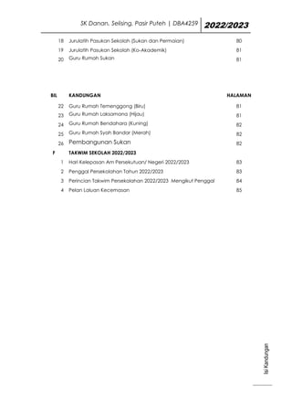 SK Danan, Selising, Pasir Puteh | DBA4259 2022/2023
Isi
Kandungan
iv
18 Jurulatih Pasukan Sekolah (Sukan dan Permaian) 80
19 Jurulatih Pasukan Sekolah (Ko-Akademik) 81
20 Guru Rumah Sukan 81
BIL KANDUNGAN HALAMAN
22 Guru Rumah Temenggong (Biru) 81
23 Guru Rumah Laksamana (Hijau) 81
24 Guru Rumah Bendahara (Kuning) 82
25 Guru Rumah Syah Bandar (Merah) 82
26 Pembangunan Sukan 82
F TAKWIM SEKOLAH 2022/2023
1 Hari Kelepasan Am Persekutuan/ Negeri 2022/2023 83
2 Penggal Persekolahan Tahun 2022/2023 83
3 Perincian Takwim Persekolahan 2022/2023 Mengikut Penggal 84
4 Pelan Laluan Kecemasan 85
 