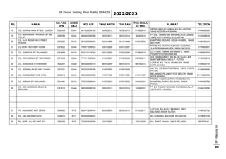 SK Danan, Selising, Pasir Puteh | DBA4259
2022/2023
BP
-
Maklumat
Am
39
BIL NAMA
NO.FAIL
JPN
GRED
GAJI
NO. K/P TKH.LANTIK TKH.SAH
TKH.MULA
DI SKD
ALAMAT TELEFON
18. CG. NORMA NIRA BT MAT JUNOH D52439 DG41 851205035182 16/06/2012 16/06/2013 01/06/2016
DEPAN MASJID IJABAH KG BULUH POH
16450 KETEREH K BHARU
0148480380
19.
CG..NORHANIN FARHANA BT AB
HALIM
D59769 DG41 860403295380 16/03/2013 16/03/2014 16/04/2018 PT 430, TAMAN SRI MAHANG,KOK LANAS,
16450 KOTA BHARU, KELANTAN.
0133006918
20.
CG. HJH. RUGAYAH BT MAT
HUSSIN
D33282 DG42 691025035564 10/12/1995 10/12/1998 01/01/2002
KAMPUNG. KOLAM, KEDAI KHAMIS, 16400
BACHOK
0199150424
21. CG.NOR FAZITA BT HUSNI D53522 DG44 790811035522 03/01/2006 03/01/2007
PT528, KG DURIAN KUDUNG GUNONG,
JLN PERUMAHAN JPN, 16090 BACHOK
0179583507
22. CG. SUWAIDA BT MUHAMAD D61868 DG44 810110115162 02/01/2008 01/02/2009 01/06/2018 LOT 13547,TAMAN SRI AMAN 2, 16800
PASIR PUTEH,KELANTAN
0199367574
23. CG. ROHASNIDA BT MOHAMAD D51038 DG44 771011035942 01/04/2007 01/08/2008 23/03/2011
D/A TASKA HANEY KG ALOR HIJAU JLN
BUKIT MERBAU 16810 P. PUTEH
0139495813
24. CG. ROSLINDA BT HASSAN A24207 DG44 800324035310 08/07/2009 08/07/2010 08/10/2013
LOT 679, KG. PAUH SEMBILAN, 16050
KOTA BHARU
0129652770
25. CG. ROSMALINI BT MAT GHANI D53721 DG44 820522035280 01/09/2008 01/09/2009
NO 151, KG BUKIT MERBAU, 16810, PASIR
PUTEH,
0129660699
26. CG. RUSNIZA BT CHE WAN D34810 DG44 680406035062 01/07/1996 01/07/1999 01/01/1997
BELAKANG PEJABAT POS MELOR, 16400
KOTA BHARU
01110922554
27 CG. ROKMA BT MUHAMAD D44481 DG42 770103036024 01/07/2002 01/07/2003 24/04/2021
PT2793, TAMAN JINTAN HARMONI, KG
BANIR BELIKONG, SELISING, PASIR
PUTEH
0199452769
28
CG. MUHAMMMAD IZUAN B.
IBRAHIM
D61515 DG44 860308295109 16/03/2013 16/03/2014 13/06/2021
PT 616 TAMAN SENANG KG KEDAI LALAT
16150 KOTA BHARU
0146432556
27. PN. ANURA BT MAT DERIS D56082 N15 850412035404 06/05/2009 06/05/2010 07/03/2017
LOT 216, KG BUKIT MERBAU,16810
SELISING,PASIR PUTEH.
0199252782
28. EN. ZAILANI BIN YAZID D34073 N11 650628035407 KG GUNONG, BACHOK, KELANTAN 0179891318
29. PN. NOR LAILI BT MAT ISA D56358 N17 720503035586 13/01/2009 - 13/01/2009 KG. BUKIT TANAH, 16810 SELISING 097470041
 