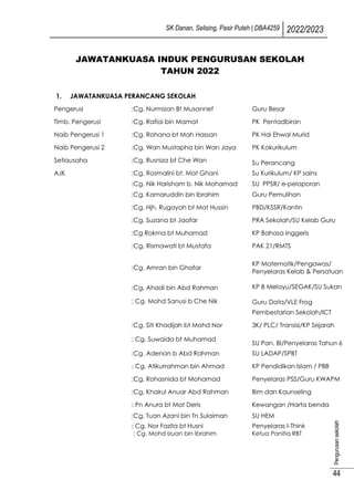 SK Danan, Selising, Pasir Puteh | DBA4259 2022/2023
Pengurusan
sekolah
44
JAWATANKUASA INDUK PENGURUSAN SEKOLAH
TAHUN 2022
1. JAWATANKUASA PERANCANG SEKOLAH
Pengerusi :Cg. Nurmizan Bt Musannef Guru Besar
Timb. Pengerusi :Cg. Rafiai bin Mamat PK Pentadbiran
Naib Pengerusi 1 :Cg. Rohana bt Mah Hassan PK Hal Ehwal Murid
Naib Pengerusi 2 :Cg. Wan Mustapha bin Wan Jaya PK Kokurikulum
Setiausaha :Cg. Rusniza bt Che Wan Su Perancang
AJK :Cg. Rosmalini bt. Mat Ghani Su Kurikulum/ KP sains
:Cg. Nik Harisham b. Nik Mohamad SU PPSR/ e-pelaporan
:Cg. Kamaruddin bin Ibrahim Guru Pemulihan
:Cg. Hjh. Rugayah bt Mat Hussin PBD/KSSR/Kantin
:Cg. Suzana bt Jaafar PRA Sekolah/SU Kelab Guru
:Cg Rokma bt Muhamad KP Bahasa Inggeris
:Cg. Rismawati bt Mustafa PAK 21/RMTS
:Cg. Amran bin Ghafar
KP Matematik/Pengawas/
Penyelaras Kelab & Persatuan
:Cg. Ahadi bin Abd Rahman
: Cg. Mohd Sanusi b Che Nik
KP B Melayu/SEGAK/SU Sukan
Guru Data/VLE Frog
Pembestarian Sekolah/ICT
:Cg. Siti Khadijah bt Mohd Nor 3K/ PLC/ Transisi/KP Sejarah
: Cg. Suwaida bt Muhamad
SU Pan. BI/Penyelaras Tahun 6
:Cg. Adenan b Abd Rahman SU LADAP/SPBT
: Cg. Atikurrahman bin Ahmad KP Pendidikan Islam / PBB
:Cg. Rohasnida bt Mohamad Penyelaras PSS/Guru KWAPM
:Cg. Khairul Anuar Abd Rahman Bim dan Kaunseling
: Pn Anura bt Mat Deris Kewangan /Harta benda
:Cg. Tuan Azani bin Tn Sulaiman SU HEM
: Cg. Nor Fazita bt Husni
: Cg. Mohd Izuan bin Ibrahim
Penyelaras I-Think
Ketua Panitia RBT
 