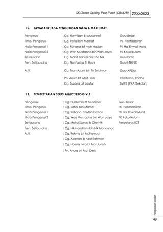 SK Danan, Selising, Pasir Puteh | DBA4259 2022/2023
Pengurusan
sekolah
49
10. JAWATANKUASA PENGURUSAN DATA & MAKLUMAT
Pengerusi : Cg. Nurmizan Bt Musannef Guru Besar
Timb. Pengerusi : Cg. Rafiai bin Mamat PK Pentadbiran
Naib Pengerusi 1 : Cg. Rohana bt mah Hassan PK Hal Ehwal Murid
Naib Pengerusi 2 : Cg. Wan Mustapha bin Wan Jaya PK Kokurikulum
Setiausaha : Cg. Mohd Sanusi bin Che Nik Guru Data
Pen. Setiausaha : Cg. Nor Fazita Bt Husni Guru i-THINK
AJK : Cg. Tuan Azani bin Tn Sulaiman Guru APDM
: Pn. Anura bt Mat Deris Pembantu Tadbir
: Cg. Suzana bt Jaafar SMPK (PRA Sekolah)
11. PEMBESTARIAN SEKOLAH/ICT/FROG VLE
Pengerusi : Cg. Nurmizan Bt Musannef Guru Besar
Timb. Pengerusi : Cg. Rafiai bin Mamat PK Pentadbiran
Naib Pengerusi 1 : Cg. Rohana bt Mah Hassan PK Hal Ehwal Murid
Naib Pengerusi 2 : Cg. Wan Mustapha bin Wan Jaya PK Kokurikulum
Setiausaha : Cg. Mohd Sanusi b Che Nik Penyelaras ICT
Pen. Setiausaha : Cg. Nik Harisham bin Nik Mohamad
AJK : Cg. Rokma bt Muhamad
: Cg. Adenan b Abd Rahman
: Cg. Norma Nira bt Mat Junoh
: Pn. Anura bt Mat Deris
 
