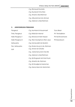 SK Danan, Selising, Pasir Puteh | DBA4259 2022/2023
PengurusanKurikulum
54
: Cg. Rismawati Mustafa
: Cg. Rusniza bt Che Wan
: Cg. Ahadi b Abd Rahman
: Cg. Atikurrahman bin Ahmad
: Cg. Adenan b Abd Rahman
3. JAWATANKUASA PEMULIHAN
Pengerusi : Cg. Nurmizan bt Musannaef Guru Besar
Timb. Pengerusi : Cg. Rafiai bin Mamat PK Pentadbiran
Naib Pengerusi 1 : Cg. Rohana bt Mah Hassan PK Hal Ehwal Murid
Naib Pengerusi 2 : Cg. Wan Mustapha b Wan Jaya PK Kokurikulum
Setiausaha : Cg. Kamaruddin bin Ibrahim
Pen. Setiausaha : Cg. Khairul Anuar b Ab. Rahman
AJK : Cg. Amran bin Ghafar
: Cg . Mohd Sanusi bin Che Nik
: Cg. Adenan b Abd Rahman
: Cg. Hjh.Rugayah binti Mat Husin
: Cg. Ahadi b Ab. Rahman
: Cg. Siti Khadijah bt Mohd Nor
: Cg. Hasnul Azan bin Mohd Zain
 