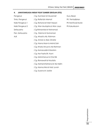 SK Danan, Selising, Pasir Puteh | DBA4259 2022/2023
PengurusanKurikulum
55
4. JAWATANKUASA INDUK PUSAT SUMBER SEKOLAH (PSS)
Pengerusi : Cg. Nurmizan bt Musannef Guru Besar
Timb. Pengerusi : Cg. Rafiai bin Mamat PK Pentadbiran
Naib Pengerusi 1 : Cg. Rohana bt Mah Hassan PK Hal Ehwal Murid
Naib Pengerusi 2 : Cg. Wan Mustapha b Wan Jaya PK Kokurikulum
Setiausaha : Cg Rohasnida bt Mohamad
Pen. Setiausaha : Cg. Rokma bt Muhamad
AJK : Cg. Ahadi b Ab. Rahman
: Cg. Amran b Abd. Ghafar
: Cg. Hasnul Azan b Mohd Zain
: Cg. Khairul Anuar b Ab Rahman
: Cg. Kamaruddin B Ibrahim
: Cg. Nor Fazita Bt. Husni
: Cg. Mohd Sanusi b Che Nik
: Cg. Rismawati bt Mustafa
: Cg. Norhaninfarhana bt Ab Halim
: Cg. Norma Nira bt Mat Junoh
: Cg. Suzana bt Jaafar
 