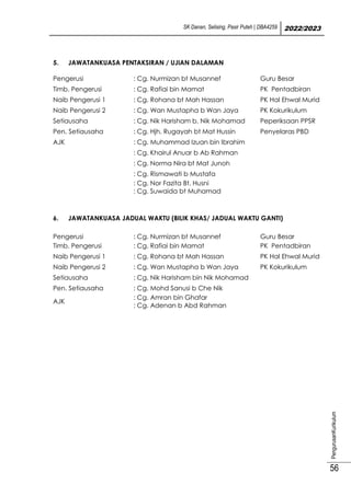 SK Danan, Selising, Pasir Puteh | DBA4259 2022/2023
PengurusanKurikulum
56
6. JAWATANKUASA JADUAL WAKTU (BILIK KHAS/ JADUAL WAKTU GANTI)
Pengerusi : Cg. Nurmizan bt Musannef Guru Besar
Timb. Pengerusi : Cg. Rafiai bin Mamat PK Pentadbiran
Naib Pengerusi 1 : Cg. Rohana bt Mah Hassan PK Hal Ehwal Murid
Naib Pengerusi 2 : Cg. Wan Mustapha b Wan Jaya PK Kokurikulum
Setiausaha : Cg. Nik Harisham bin Nik Mohamad
Pen. Setiausaha : Cg. Mohd Sanusi b Che Nik
AJK
: Cg. Amran bin Ghafar
: Cg. Adenan b Abd Rahman
5. JAWATANKUASA PENTAKSIRAN / UJIAN DALAMAN
Pengerusi : Cg. Nurmizan bt Musannef Guru Besar
Timb. Pengerusi : Cg. Rafiai bin Mamat PK Pentadbiran
Naib Pengerusi 1 : Cg. Rohana bt Mah Hassan PK Hal Ehwal Murid
Naib Pengerusi 2 : Cg. Wan Mustapha b Wan Jaya PK Kokurikulum
Setiausaha : Cg. Nik Harisham b. Nik Mohamad Peperiksaan PPSR
Pen. Setiausaha : Cg. Hjh. Rugayah bt Mat Hussin Penyelaras PBD
AJK : Cg. Muhammad Izuan bin Ibrahim
: Cg. Khairul Anuar b Ab Rahman
: Cg. Norma Nira bt Mat Junoh
: Cg. Rismawati b Mustafa
: Cg. Nor Fazita Bt. Husni
: Cg. Suwaida bt Muhamad
 