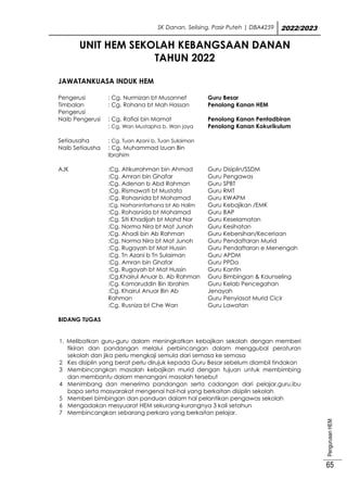 SK Danan, Selising, Pasir Puteh | DBA4259 2022/2023
Pengurusan
HEM
65
UNIT HEM SEKOLAH KEBANGSAAN DANAN
TAHUN 2022
JAWATANKUASA INDUK HEM
Pengerusi : Cg. Nurmizan bt Musannef Guru Besar
Timbalan
Pengerusi
: Cg. Rohana bt Mah Hassan Penolong Kanan HEM
Naib Pengerusi : Cg. Rafiai bin Mamat Penolong Kanan Pentadbiran
: Cg. Wan Mustapha b. Wan jaya Penolong Kanan Kokurikulum
Setiausaha : Cg. Tuan Azani b. Tuan Sulaiman
Naib Setiausha : Cg. Muhammad Izuan Bin
Ibrahim
AJK :Cg. Atikurrahman bin Ahmad
:Cg. Amran bin Ghafar
:Cg. Adenan b Abd Rahman
:Cg. Rismawati bt Mustafa
:Cg. Rohasnida bt Mohamad
:Cg. Norhaninfarhana bt Ab Halim
:Cg. Rohasnida bt Mohamad
:Cg. Siti Khadijah bt Mohd Nor
:Cg. Norma Nira bt Mat Junoh
:Cg. Ahadi bin Ab Rahman
:Cg. Norma Nira bt Mat Junoh
:Cg. Rugayah bt Mat Hussin
:Cg. Tn Azani b Tn Sulaiman
:Cg. Amran bin Ghafar
:Cg. Rugayah bt Mat Hussin
:Cg.Khairul Anuar b. Ab Rahman
:Cg. Kamaruddin Bin Ibrahim
:Cg. Khairul Anuar Bin Ab
Rahman
:Cg. Rusniza bt Che Wan
Guru Disiplin/SSDM
Guru Pengawas
Guru SPBT
Guru RMT
Guru KWAPM
Guru Kebajikan /EMK
Guru BAP
Guru Keselamatan
Guru Kesihatan
Guru Kebersihan/Keceriaan
Guru Pendaftaran Murid
Guru Pendaftaran e Menengah
Guru APDM
Guru PPDa
Guru Kantin
Guru Bimbingan & Kaunseling
Guru Kelab Pencegahan
Jenayah
Guru Penyiasat Murid Cicir
Guru Lawatan
BIDANG TUGAS
1. Melibatkan guru-guru dalam meningkatkan kebajikan sekolah dengan memberi
fikiran dan pandangan melalui perbincangan dalam menggubal peraturan
sekolah dan jika perlu mengkaji semula dari semasa ke semasa
2 Kes disiplin yang berat perlu dirujuk kepada Guru Besar sebelum diambil tindakan
3 Membincangkan masalah kebajikan murid dengan tujuan untuk membimbing
dan membantu dalam menangani masalah tersebut
4 Menimbang dan menerima pandangan serta cadangan dari pelajar,guru,ibu
bapa serta masyarakat mengenai hal-hal yang berkaitan disiplin sekolah
5 Memberi bimbingan dan panduan dalam hal pelantikan pengawas sekolah
6 Mengadakan mesyuarat HEM sekurang-kurangnya 3 kali setahun
7 Membincangkan sebarang perkara yang berkaitan pelajar.
 