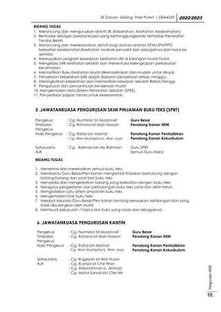 SK Danan, Selising, Pasir Puteh | DBA4259 2022/2023
Pengurusan
HEM
68
BIDANG TUGAS
1. Merancang dan menguruskan aktiviti 3K (Kebersihan, Kesihatan, Keselamatan)
2. Bertindak sebagai Jawatankuasa yang bertanggungjawab terhadap Penarafan
Tandas Bersih
3. Merancang dan melaksanakan aktiviti bagi arahan-arahan KPM/JPN/PPD
berkaitan keselamatan/kesihatan /wabak penyakit dan sebagainya dari masa ke
semasa.
4. Mewujudkan program kesedaran kesihatan diri di kalangan murid-murid.
5. Mengelola bilik kesihatan sekolah dan menentuka kelengkapan perkakasan
kecemasan.
6. Memastikan Buku Kesihatan Murid dikemaskinikan dan mudah untuk dirujuk.
7. Penyeliaan kebersihan bilik darjah (laporan penyeliaan setiap minggu).
8. Meningkatkan kebersihan dan memastikan kawasan sekolah Bebas Denggi.
9. Pengurusan dan pemantauan kenderaan murid
10. Mengemaskini data Sistem Penarafan Sekolah (SPKS).
11. Penyediaan papan tanda untuk keselamatan.
5 .JAWATANKUASA PENGURUSAN SKIM PINJAMAN BUKU TEKS (SPBT)
Pengerusi : Cg. Nurmizan bt Musannef Guru Besar
Timbalan
Pengerusi
: Cg. Rohana bt Mah Hassan Penolong Kanan HEM
Naib Pengerusi : Cg. Rafiai bin mamat Penolong Kanan Pentadbiran
: Cg. Wan Mustapha b. Wan Jaya Penolong Kanan Kokurikulum
Setiausaha : Cg. Adenan bin Ab Rahman Guru SPBT
AJK Semua Guru Kelas
BIDANG TUGAS
1. Menerima dan merekodkan semua buku teks
2. Membantu Guru Besar/Pen Kanan mengambil tindakan berhubung dengan
borang-borang dan surat biro buku teks
3. Menyedia dan mengedarkan borang yang berkaitan dengan buku teks
4. Mengurus pengedaran dan pemulangan buku teks awal dan akhir tahun
5. Mengadakan satu sistem simpanan buku teks
6. Mengemaskini stok buku teks
7. Melapor kepada Guru Besar/Pen Kanan tentang kerosakan, kehilangan dan yang
tidak dipulangkan oleh murid.
8. Membuat pelupusan / hapus kira buku yang rosak dan sebagainya.
6 .JAWATANKUASA PENGURUSAN KANTIN
Pengerusi : Cg. Nurmizan bt Musannef Guru Besar
Timbalan
Pengerusi
: Cg. Rohana bt Mah Hassan Penolong Kanan HEM
Naib Pengerusi : Cg. Rafiai bin Mamat Penolong Kanan Pentadbiran
: Cg. Wan Mustapha b. Wan Jaya Penolong Kanan Kokurikulum
Setiausaha : Cg. Rugayah bt Mat Hussin
AJK : Cg. Rusniza bt Che Wan
: Cg. Atikurrahman b. Ahmad
: Cg. Mohd Sanusi bin Che Nik
 