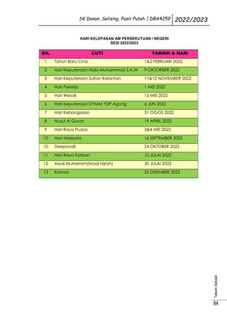 SK Danan, Selising, Pasir Puteh | DBA4259 2022/2023
Takwim
Sekolah
84
HARI KELEPASAN AM PERSEKUTUAN / NEGERI
SESI 2022/2023
BIL CUTI TARIKH & HARI
1 Tahun Baru Cina 1&2 FEBRUARI 2022
2 Hari Keputeraan Nabi Muhammad S.A.W 9 OKTORBER 2022
3 Hari Keputeraan Sultan Kelantan 11&12 NOVEMBER 2022
4 Hari Pekerja 1 MEI 2022
5 Hari Wesak 15 MEI 2022
6 Hari Keputeraan DYMM YDP Agong 6 JUN 2022
7 Hari Kebangsaan 31 OGOS 2022
8 Nuzul Al Quran 19 APRIL 2022
9 Hari Raya Puasa 3&4 MEI 2022
10 Hari Malaysia 16 SEPTEMBER 2022
10 Deepavali 24 OKTOBER 2022
11 Hari Raya Korban 10 JULAI 2022
12 Awal Muharram(Maal Hijrah) 30 JULAI 2022
13 Krismas 25 DISEMBER 2022
 