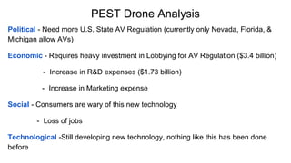 PEST Drone Analysis
Political - Need more U.S. State AV Regulation (currently only Nevada, Florida, &
Michigan allow AVs)
Economic - Requires heavy investment in Lobbying for AV Regulation ($3.4 billion)
- Increase in R&D expenses ($1.73 billion)
- Increase in Marketing expense
Social - Consumers are wary of this new technology
- Loss of jobs
Technological -Still developing new technology, nothing like this has been done
before
 