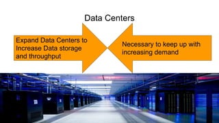 Data Centers
Expand Data Centers to
Increase Data storage
and throughput
Necessary to keep up with
increasing demand
 