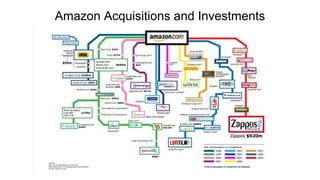 Amazon Acquisitions and Investments
 