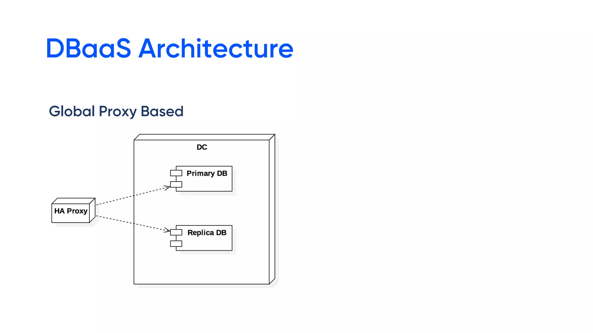 DBaaS Architecture
Global Proxy Based
 