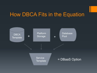 DBaaS- Database as a Service in a DBAs World | PDF