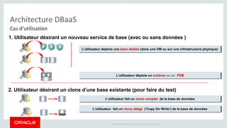 1. Utilisateur désirant un nouveau service de base (avec ou sans données ) 
Copyright © 2014 Oracle and/or its affiliates. All rights reserved. | 
Architecture DBaaS 
Cas d’utilisation 
L’utilisateur déploie une base dédiée (dans une VM ou sur une infrastructure physique) 
L’utilisateur déploie un schéma ou un PDB 
2. Utilisateur désirant un clone d’une base existante (pour faire du test) 
L’utilisateur fait un clone complet de la base de données 
L’utilisateur fait un clone allégé (‘Copy On Write’) de la base de données 
 