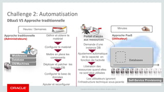 Copyright © 2014 Oracle and/or its affiliates. All rights reserved. | 
Challenge 2: Automatisation 
DBaaS VS Approche traditionnelle 
Approche traditionnelle 
(Administrateurs) 
Approche PaaS 
(Utilisateur) 
Définir et obtenir le 
matériel 
Configurer le matériel 
Mettre en place les 
composants 
Déployer et patcher les 
logiciels DB 
Configurer la base de 
données 
Ajouter et reconfigurer 
Demande d’une 
instance DB 
Ajustement automatique 
de la capacité en 
fonction de l’activité 
Self-Service Provisioning 
Libération des 
ressources quand elles 
ne sont plus utilisées 
Middleware 
Database 
OS/Machines 
Portail d’accès 
aux ressources 
Les utilisateurs ignorent 
l’infrastructure technique sous-jacente 
Databases 
Heures / Semaines Minutes 
 
