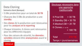 Data Cloning 
Scénario client (Banque) 
• 5 DBs production pour un total de 30 TB 
• Chacune des 5 DBs de production a une 
standby 
• Des clones de la production sont nécessaires 
pour les analyses et le reporting 
• Chaque trimestre, 6 clones sont nécessaires 
pour les différentes équipes 
• Pour des raisons de sécurité, les données 
sensibles doivent être anonymisées avant le 
cloning 
Stockage nécessaire dans 
Copyright © 2014 Oracle and/or its affiliates. All rights reserved. | 
une approche 
traditionnelle 
 5 Prod DB = 30 TB 
 5 Standby DB = 30 TB 
 5 Masked DB = 30 TB 
 6 Clones (6 * 30 TB) 
= 180 TB 
------------------ 
 Total 270 TB 
 Temps = jours/semaines 
 