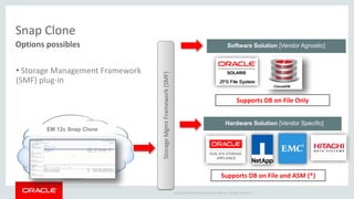 Software Solution [Vendor Agnostic] 
Supports DB on File Only 
Copyright © 2014 Oracle and/or its affiliates. All rights reserved. | 
Snap Clone 
Options possibles 
EM 12c Snap Clone 
Storage Mgmt Framework (SMF) 
Hardware Solution [Vendor Specific] 
Supports DB on File and ASM (*) 
• Storage Management Framework 
(SMF) plug-in 
 