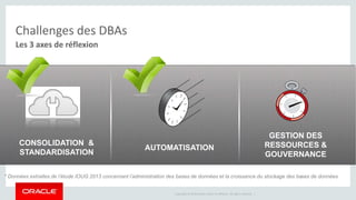 AUTOMATISATION 
Copyright © 2014 Oracle and/or its affiliates. All rights reserved. | 
Challenges des DBAs 
Les 3 axes de réflexion 
GESTION DES 
RESSOURCES & 
GOUVERNANCE 
CONSOLIDATION & 
STANDARDISATION 
* Données extraites de l’étude IOUG 2013 concernant l’administration des bases de données et la croissance du stockage des bases de données 
 