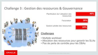 Challenge 3 : Gestion des ressources & Gouvernance 
Planification de l’utilisation des 
ressources 
Facturation 
Gestion pilotée des ressources 
Copyright © 2014 Oracle and/or its affiliates. All rights reserved. | 
46% 
28% 
24% 
Challenges 
• Multiple workload 
• Allocation des ressources pour garantir les SLAs 
• Pas de perte de contrôle pour les DBAs 
 