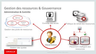Gestion des ressources & Gouvernance 
Administration & Contrôle 
Contrôle des accès Politique de retrait des ressources 
Copyright © 2014 Oracle and/or its affiliates. All rights reserved. | 
PDB 
Pool 
Schema 
Pool 
DB Pool 
Gestion des pools de ressources 
Gestion des quotas 
Placement intelligent des 
ressources 
Cloud Admin 
 