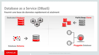 Database as a Service (DBaaS) 
Fournir une base de données rapidement et aisément 
Copyright © 2014 Oracle and/or its affiliates. All rights reserved. | 
Dedicated Database 
Full & Snap Clone 
Pluggable Database 
Database Schema 
 