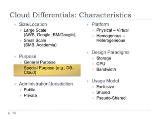 Cloud Differentials: Characteristics10PlatformPhysical – VirtualHomogenous – HeterogeneousDesign ParadigmsStorageCPUBandwidthUsage ModelExclusiveSharedPseudo-SharedSize/LocationLarge Scale(AWS, Google, BM/Google), Small Scale(SMB, Academia)PurposeGeneral PurposeSpecial Purpose (e.g., DB-Cloud)Administration/JurisdictionPublicPrivate
