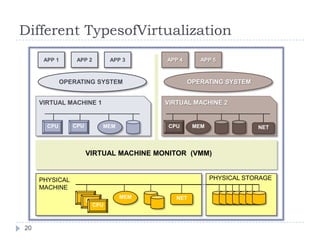 Whatcanbevirtualized – thebigfour.19