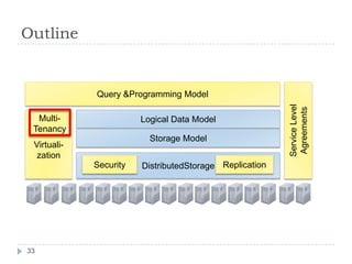  VM expects static (peak) resource requirements
