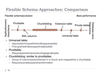 (manual) MigrationHW Layer27