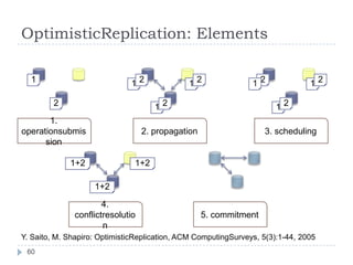 MapRecude DisadvantagesExtremely rigid data flowCommon operations must be coded by handjoin, filter, split, projection, aggregates, sorting, distinctUser plans may be suboptimal and lead to performance degradationSemantics hidden inside map-reduce functionsInflexible, difficult to maintain, extend and optimizeCombination of high-level declarative querying and low-level programming with MapReduce Dataflow Programming LanguagesHive, JAQL and PigMR42