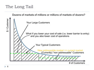 The Long TailDozens of markets of millions or millions of markets of dozens?Your Large Customers$ / CustomerWhat if you lower your cost of sale (i.e. lower barrier to entry) and you also lower cost of operationsYour Typical CustomersNew addressable market >> current market(Currently) “non addressable” Customers# of Customers6