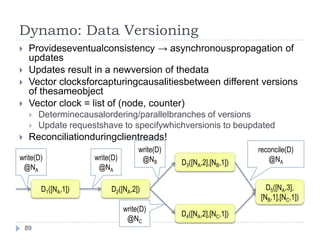 All sitesprocessmessages in thesame way